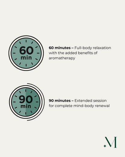 Opties voor de duur van de aromatherapiemassage: 60 minuten voor ontspanning, 90 minuten voor verfrissing, met klokpictogrammen.