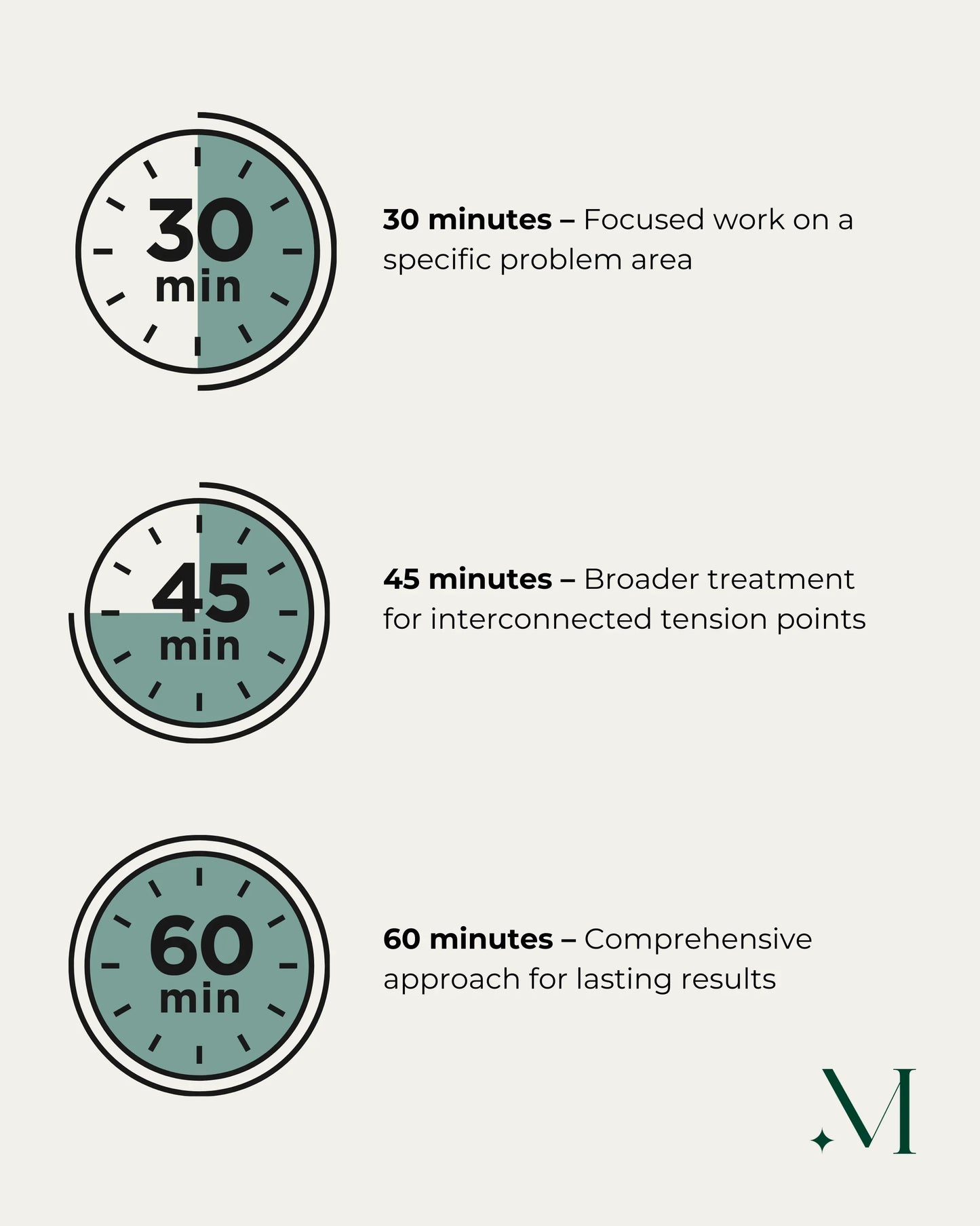Infographic met verschillende massagebehandelingen van 30, 45 en 60 minuten.