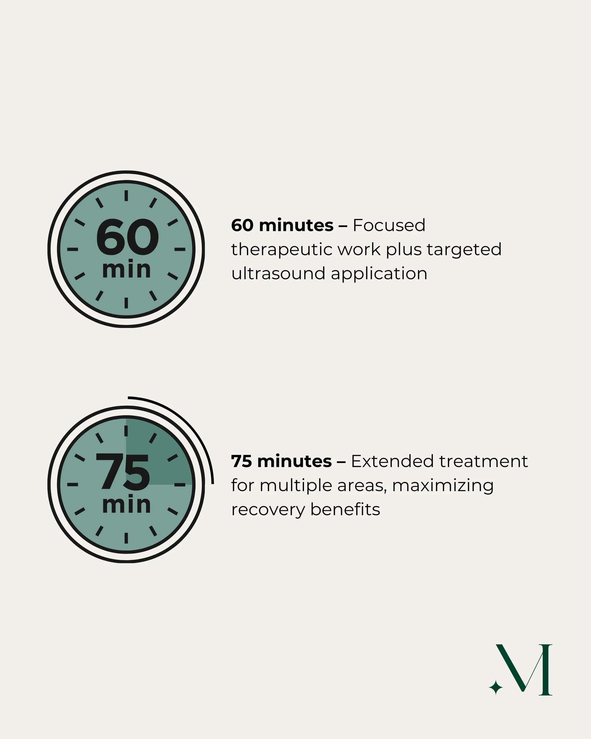 Infographic met opties voor therapeutische massage en echografie van 60 en 75 minuten.